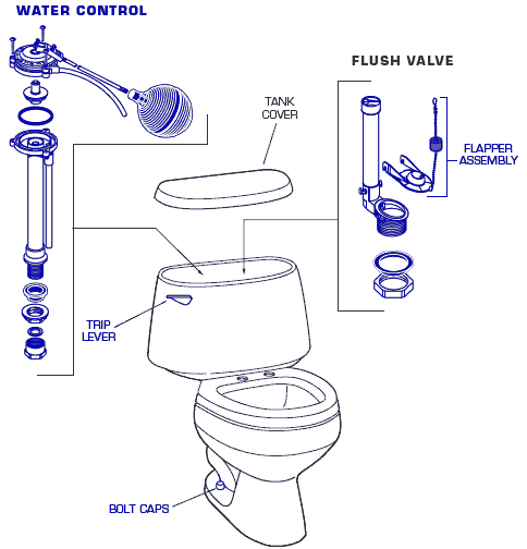 American Standard 2284.018 Clarion 1.6 GPF Elongated Toilet