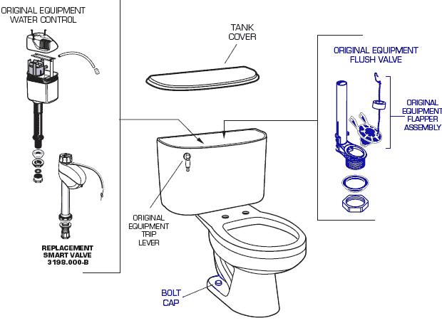 American Standard 2327.013 Cotillion 1.6 GPF Elongated Toilet