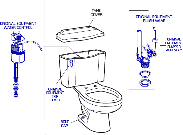 American Standard Toilet Parts
