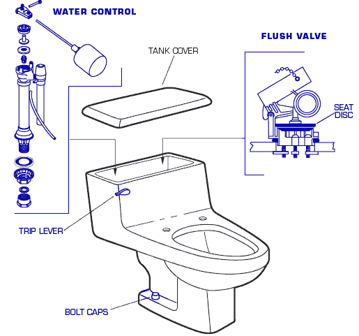 American Standard 2007.012 Lexington One Piece Round Front Toilet - lexington2