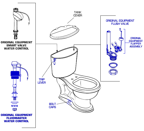 American Standard 2011.026 Reminiscence Elongated Two-Piece Toilet Parts