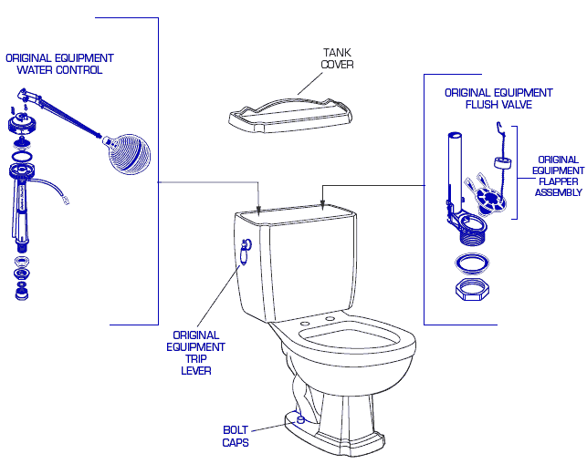 American Standard Repertoire Toilet