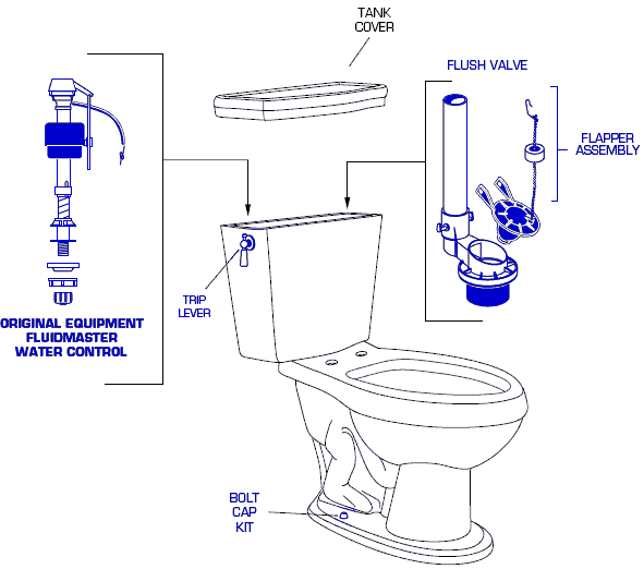 American Standard 2408.016 Retrospect Round Front Genuine Replacement Toilet Parts