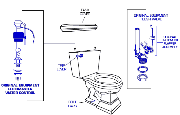American Standard 2787 Town Sqaure Round Front Two-Piece Toilet Parts - townaquare