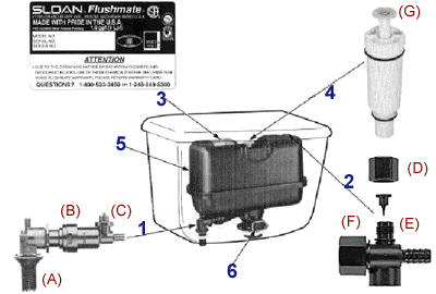 Sloan Flushmate Model 503 & 504 Parts